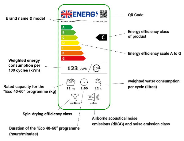 energy-rating-changes-for-appliances-new-appliance-energy-ratings